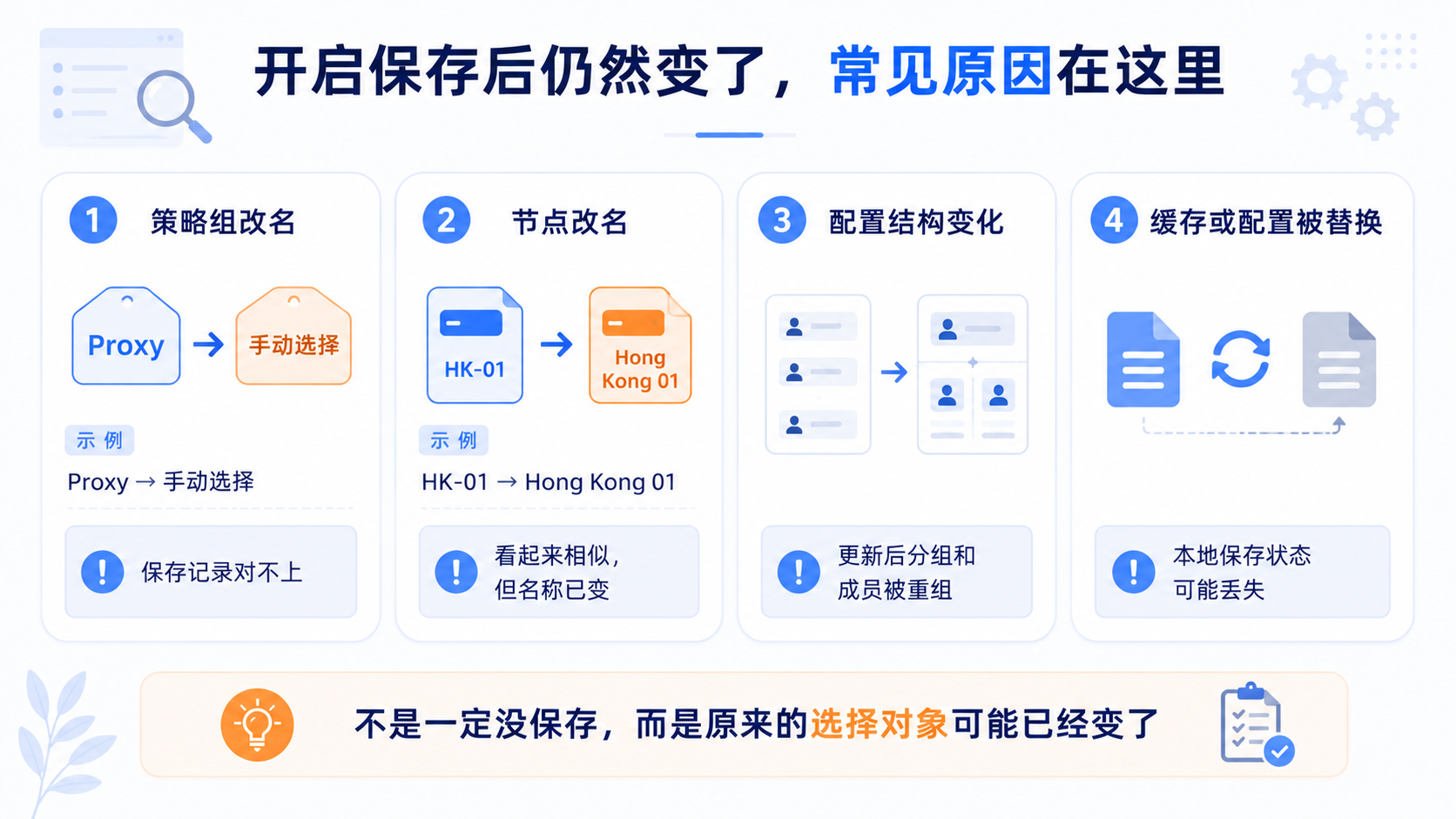 Clash 开启 store-selected 后重启仍重置，常见原因包括策略组改名、节点更名与配置结构被整体替换